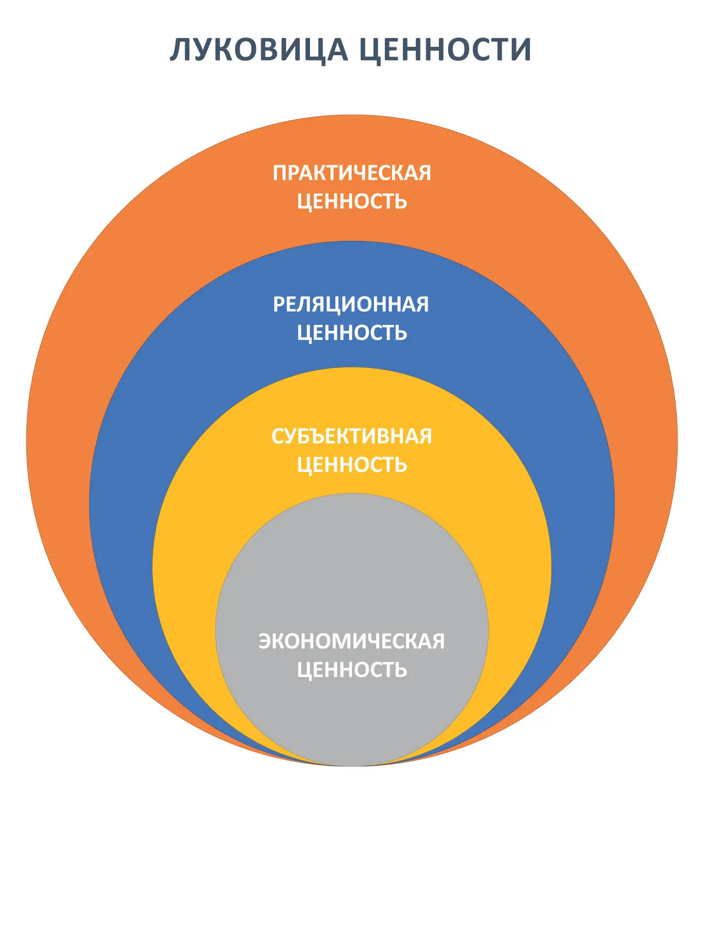 Ценность это адекватная и ясная оценка выгоды от владения продуктом минус - фото 2