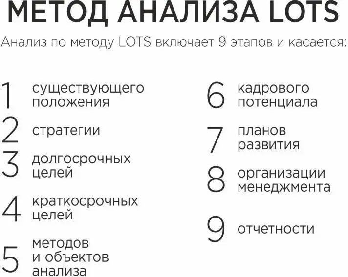Рисунок 1 Метод анализа LOTS Метод GAPанализ GAPанализ создан в - фото 1