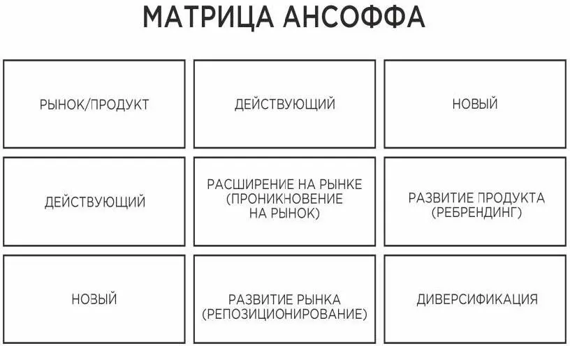 Рисунок 3 Матрица Ансоффа СТЭП PEST анализ СТЭП PEST анализ - фото 3