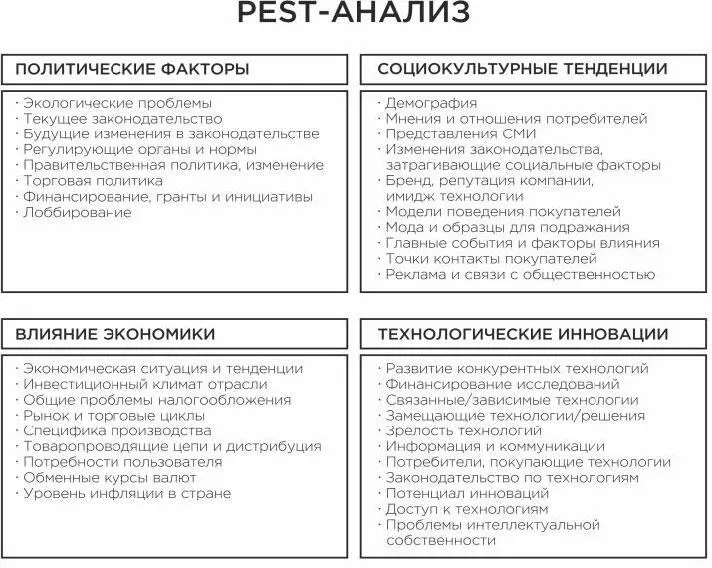 Рисунок 4 PESTанализ Анализ пяти сил Портера 28 См Магретта Д - фото 4