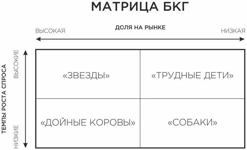 Рисунок 6 Матрица БКГ Метод анализа Гранта 29 См например Ключевые - фото 6