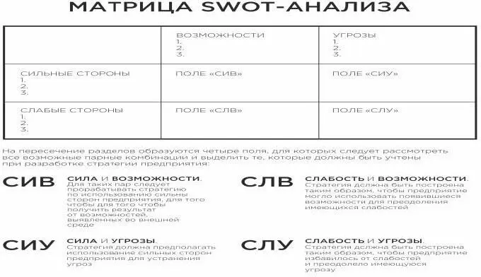 Рисунок 8 Матрица SWOTанализа Характеризуя подходы к выбору методов - фото 8