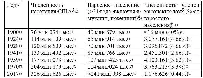 Есть все основания полагать что и в настоящее время люди теряют интерес к - фото 2