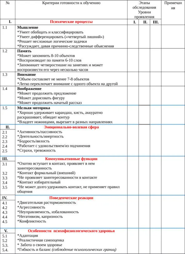 Таблица 1 Образец карты обследования Как видно из таблицы педагогпсихолог - фото 1