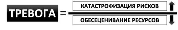 Рис 4 Краткая формула тревоги Таким образом тревога возникает при - фото 5