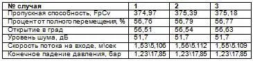 Факторы которые необходимо учесть весьма многообразны Это Количество и - фото 29