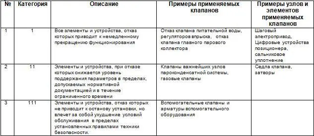 Уже достаточно давно установлено что максимальные простои приходятся на первые - фото 31
