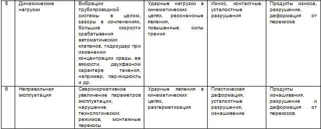 Потери являются функцией возмущений Если возмущения превышают допустимые - фото 34