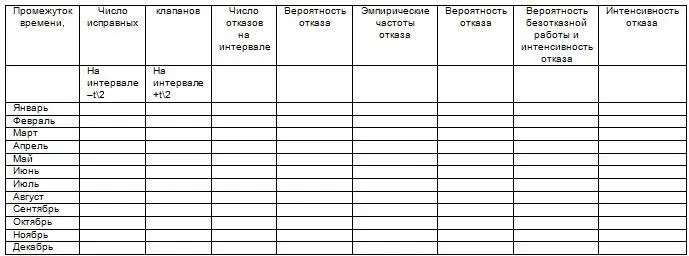 ХАРАКТЕРИСТИКИ НАДЕЖНОСТИ Среднее время наработки на отказ Статистические и - фото 35