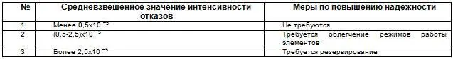 Хотим напомнить что количественные характеристики надежности приводимые в - фото 37