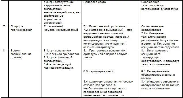 Наиболее часто в клапанах происходит механическое повреждение поверхности - фото 39
