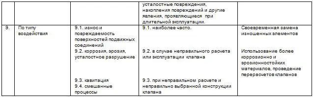 Наиболее часто в клапанах происходит механическое повреждение поверхности - фото 40