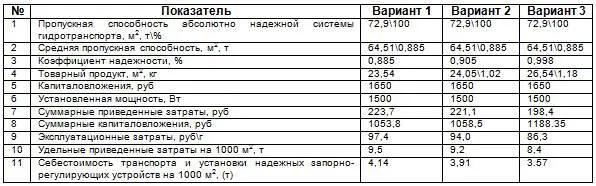 Основой расчета служат не только потери изза аварийных внеплановых остановов - фото 44