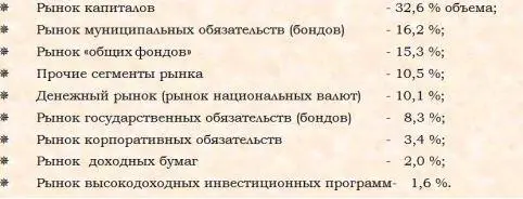 Общий объем вложений только одной этой компании в указанные выше рынки в 1993 - фото 10