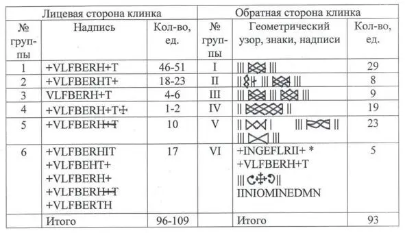 ПримечаниеВероятно INGELRII Как видно из табл 1 Сталсберг А разбила всю - фото 2