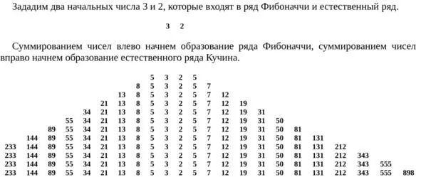 Пирамида построения ряда Кучина и ряда Фибоначчи 24 Десятичная связь ряда - фото 6