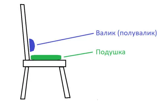 Рис 2 а Дополнения для стула с нормальной спинкой Стоит обратить особое - фото 2