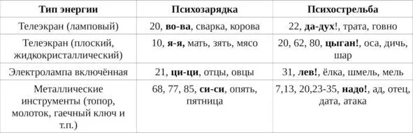 На бытовых приборах инструментах На чувствах эмоциях - фото 9