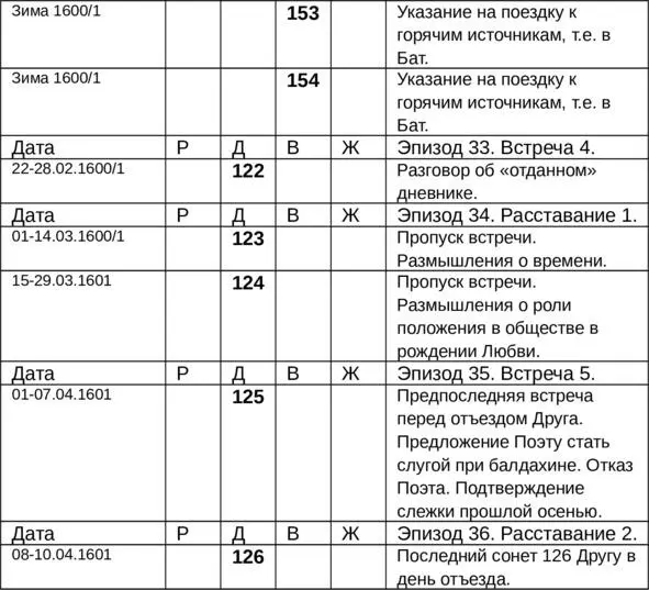 Часть 1 Последовательное написание Глава 1 Сонеты роковой темы Эпизод 1 - фото 11