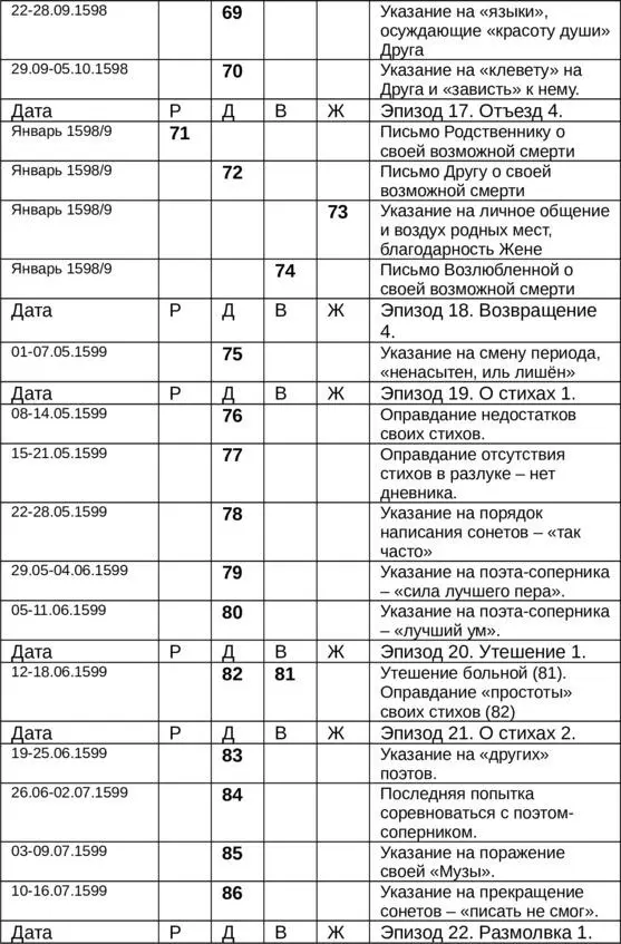 Иль будет дух мой коронован Вами Новые переводы сонетов Шекспира - фото 5