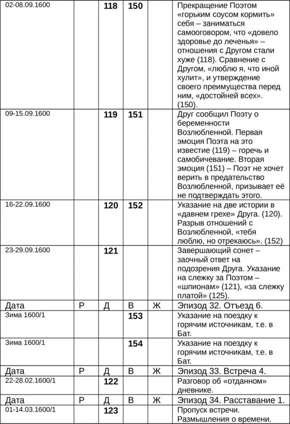 Часть 1 Последовательное написание Глава 1 Сонеты роковой темы - фото 10