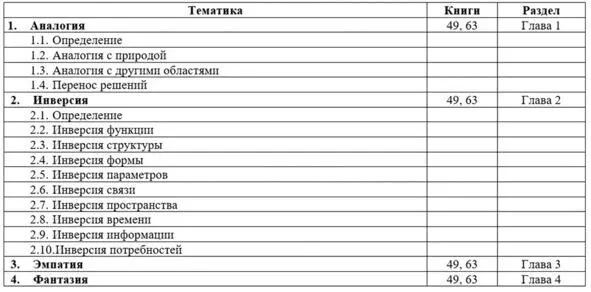 53 Методы активизации творческого процесса 54 Традиционная технология - фото 11
