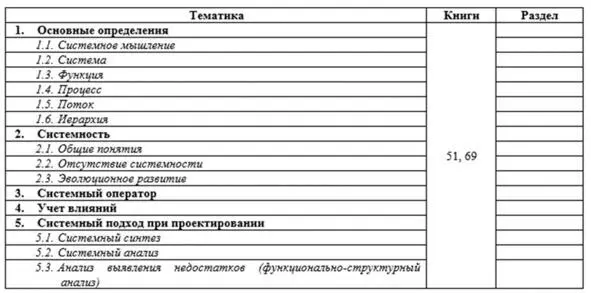 56 Обзор ТРИЗ 57 Законы развития систем - фото 14