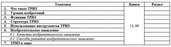 57 Законы развития систем - фото 15