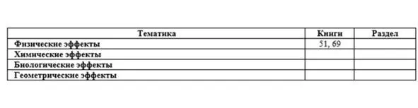 515 Ресурсы 516 Стандарты на решение изобретательских задач - фото 27