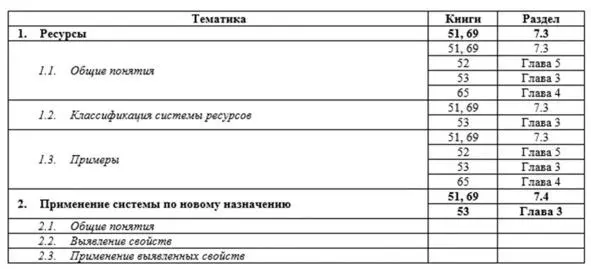 516 Стандарты на решение изобретательских задач 517 Функциональный подход - фото 28