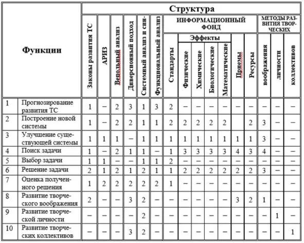 Примечание В таблице цифрами обозначена очередность применения что - фото 4