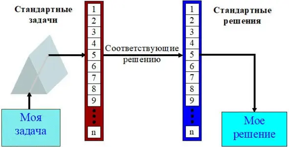 Рис 23 Решение стандартных задач Для выявления существующих аварийных - фото 5