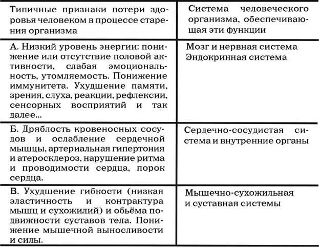 Как это сделать И что это за упражнения Чтобы ответить на эти вопросы - фото 16
