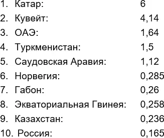 В 2019 г Минприроды оценило стоимость всех запасов полезных ископаемых в нашей - фото 1