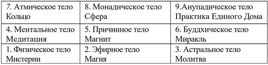 Вначале Мистерия Физический план Потом Магия это Эфирный планЛюбая - фото 1