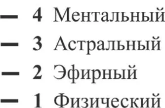 Кстати парадокс парадокс восприятия как убивается личность В этой схеме 1 - фото 11