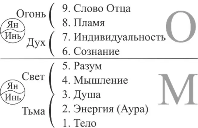 Это очень чётко это надо обязательно запомнить и знать Только теперь Тьма - фото 18