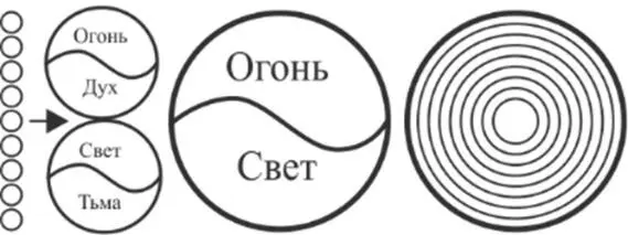 Или мы называем вот такое строение ещё Эко Человека Эко Человека Эко Дом - фото 20