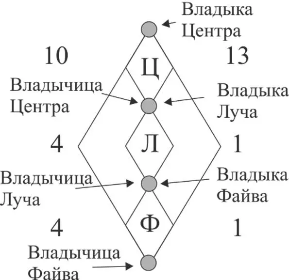 И вот получается Центр Луч и Файв Помните я параболу рисовал Да 13й центр - фото 23