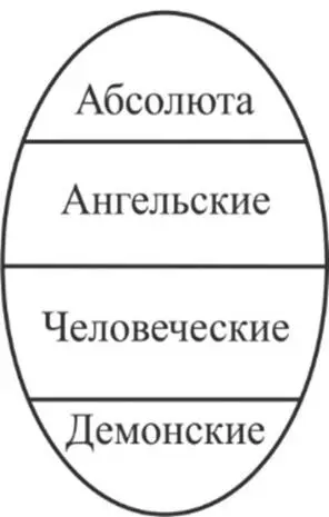 Демо Дух единство монада День второй 2 часть О школе погружения Сейчас - фото 28