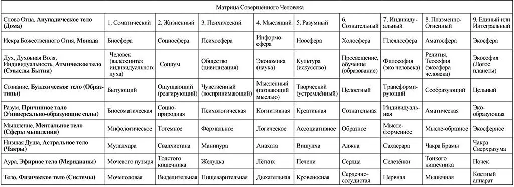 Рис 3 Рис 4 Духовные Сердца Сердечная мысль пробивает престол и - фото 4