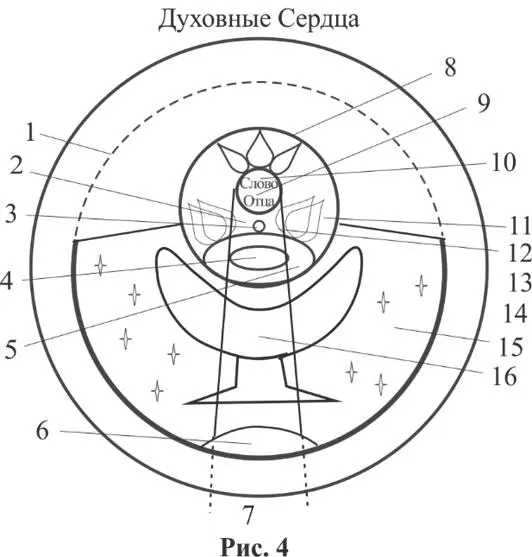 Рис 4 Духовные Сердца Сердечная мысль пробивает престол и откладывается на - фото 5