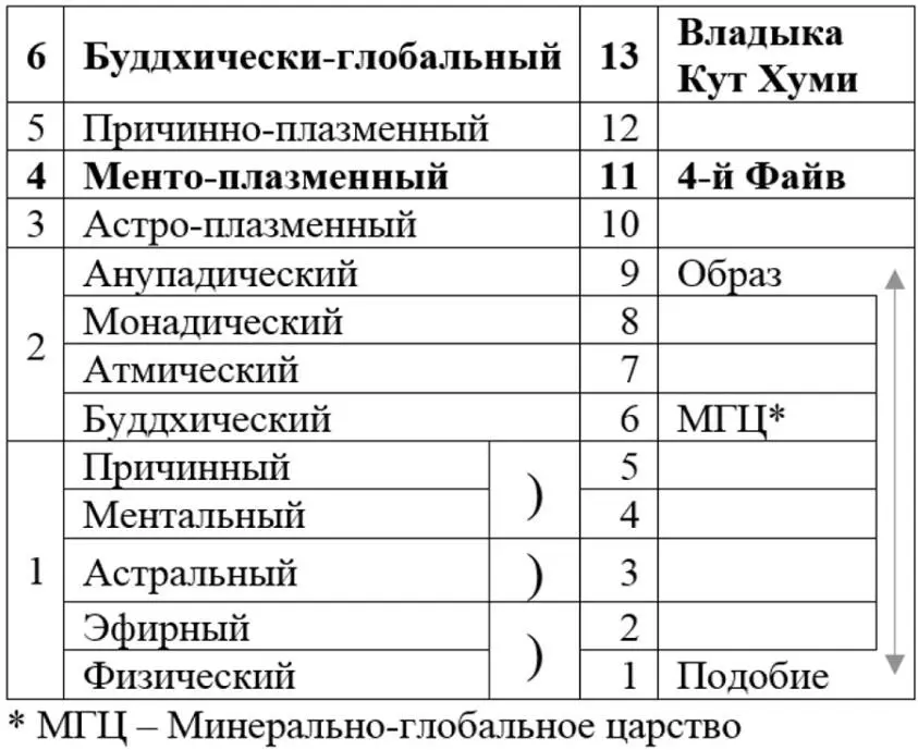 Чтобы вы оценили систему Школы и систему семинаров где вы работаете Владыка - фото 7