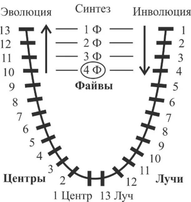 Значит система У вас должна была быть система парабола Вот это первый Луч И - фото 8