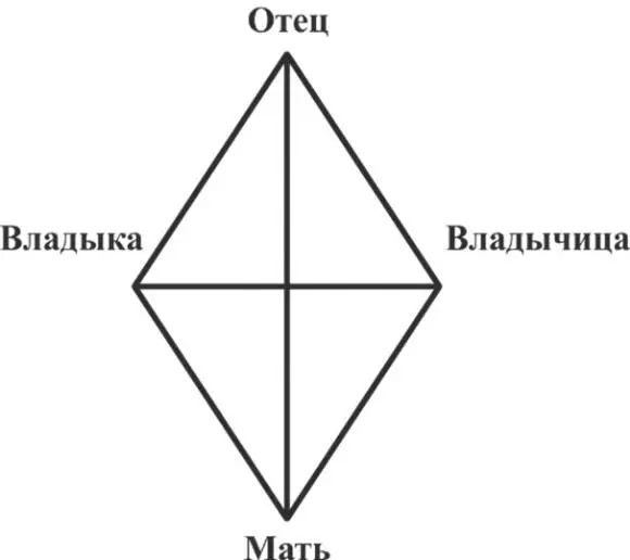 И Мать в обратном эффекте увидели ромбик развёртывает материю на Планете в - фото 10