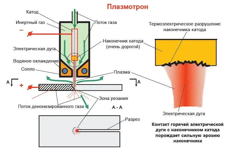 Эта задача важная для производства была решена Преподавателями много лет - фото 2