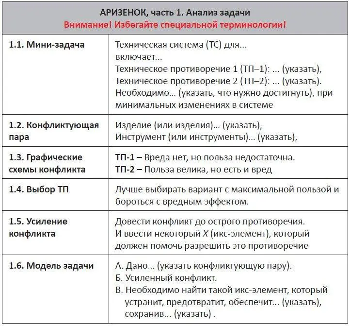 Кто помнит что такое минизадача Это задача в которой решение должно - фото 3