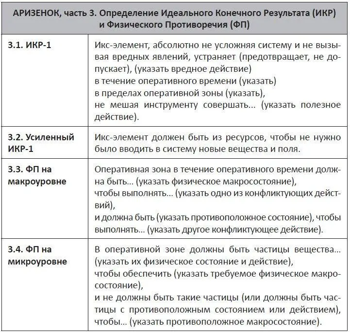 Плакат требует пояснений Сама идея идеального конечного результата ИКР - фото 6