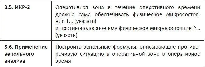 Плакат требует пояснений Сама идея идеального конечного результата ИКР - фото 7