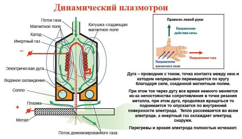 Вот теперь решение получено и именно то которое Преподаватель запатентовал и - фото 11